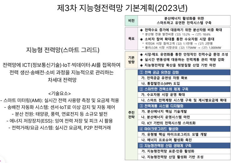  [9월21일] 아이폰 한국서 RCS허용, 국가ESS사업 2차전 코앞, 금융권 클라우드 현황