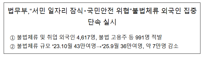  법무부,"서민 일자리 잠식･국민안전 위협"불법체류 외국인 집중단속 실시