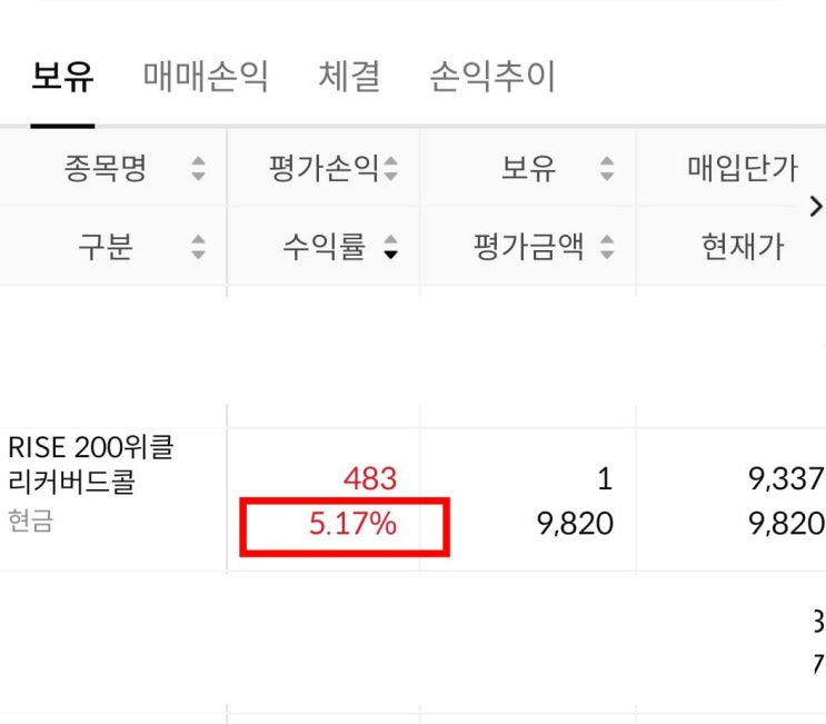  RISE 200위클리커버드콜 ETF 투자 후기