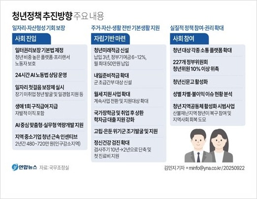  청년미래적금, 청년월세, 대중교통 정액패스 등 정부 청년정책 총정리