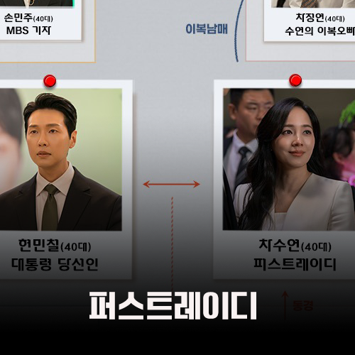 드라마 <b>퍼스트레이디</b> 등장인물관계도 ott 작가 정보 <b>유진</b>... 