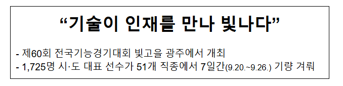  "기술이 인재를 만나 빛나다"