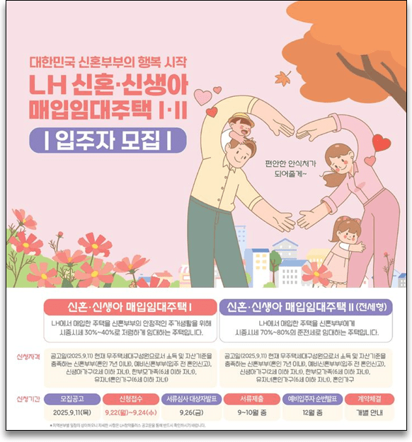  LH, 매입임대주택 3차 청약 접수...전국 2643가구 공급