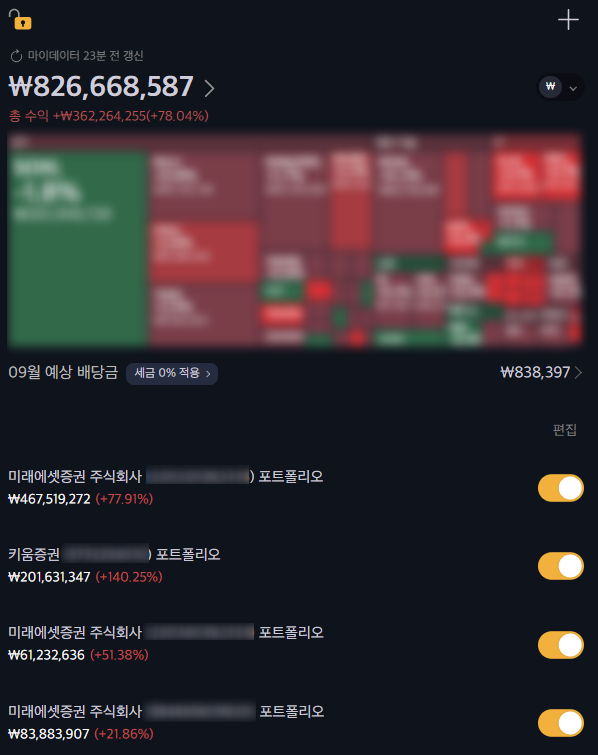  25년 9월 미국 주식 계좌 수익률, 증시 시황 정리