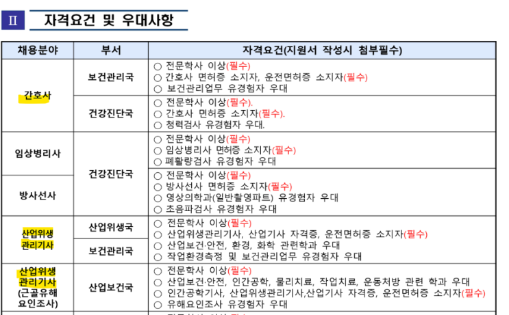  [정규직,신입] 대한산업보건협회 채용(연봉, 보건관리국, 건강진단국 차이)