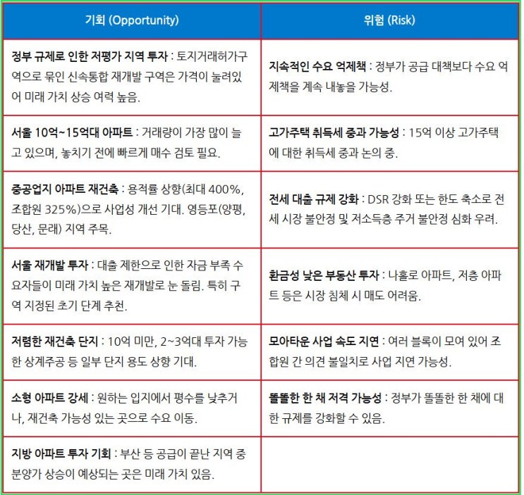 서울은 이렇게, 경기는 이렇게 전망됩니다! 늦게 전에 이렇게... 
