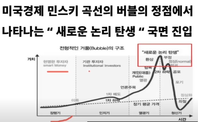  “민스키 모먼트 도래! 고용 둔화가 시장을 뒤흔든다”