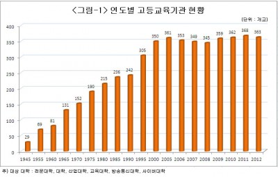  현재 취업대란의 진짜 이유 ft.실업률