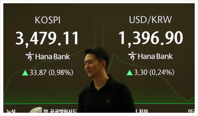  코스피 3500선 목전, 외국인 매수세와 반도체 기대감에 상승 