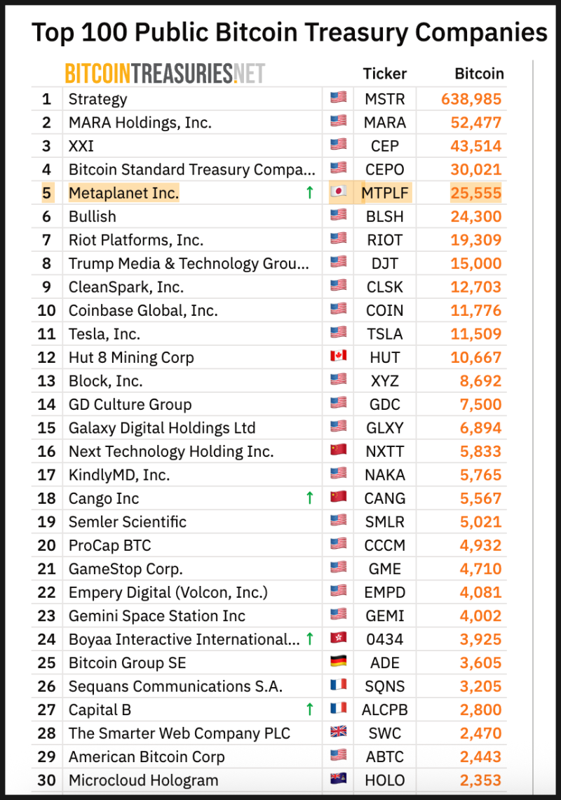 BNB 사상 최고가 돌파! 비트코인 이더리움 단기 하락 가능성? : 네이버 블로그
