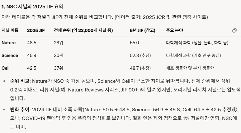 NSC(네이처, 사이언스, 셀)가 3대장인 이유 : 네이버 블로그