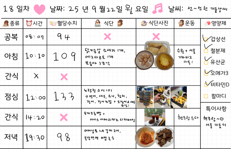  임신 31주차 | 임당식단 18일차 & 혈당체크 | 에그타르트, 초밥, 스시 101, LA갈비, 콩담백면 비빔국수