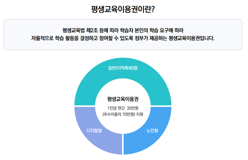 평생교육바우처 더이로운아카데미에서도 사용 가능! : 네이버 블로그