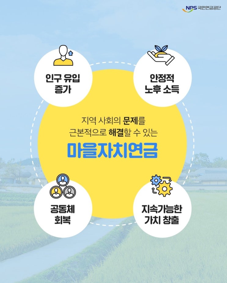 [팩트체크] 햇빛·바람이 연금을 준다고?…다양한 마을자치연금들