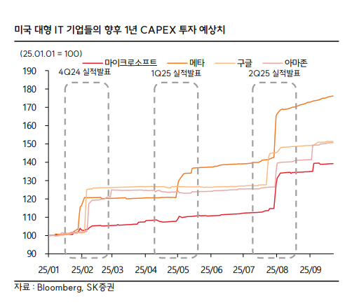 현대일렉트릭 주가 전망, 변압기는 간다