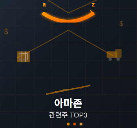  아마존 관련주 TOP5 완전 분석! 글로벌 물류 혁명의 투자 수혜 기회  (미장, 국장 포함)