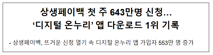  상생페이백 첫 주 643만명 신청… '디지털 온누리' 앱 다운로드 1위 기록