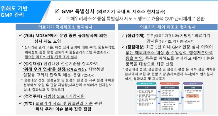  의료기기 GMP 특별심사와 대상업체(불시방문)