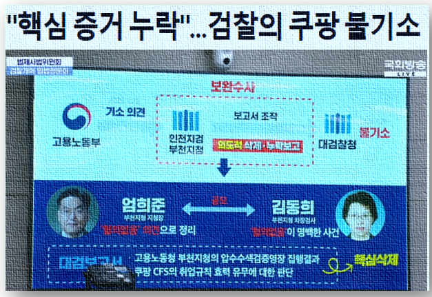 검찰의 불기소 SET = 현역 검찰 + 전직 검찰출신 대형로펌 + 증거조작(누락)