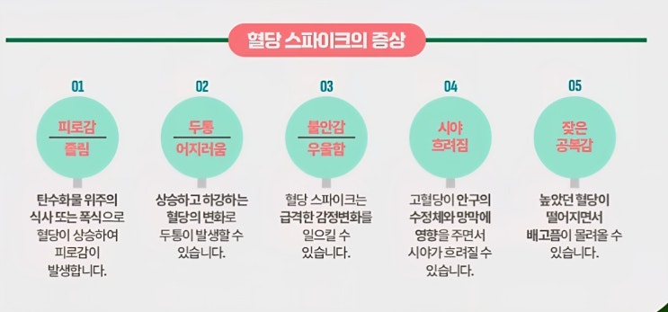  혈당 스파이크 증상