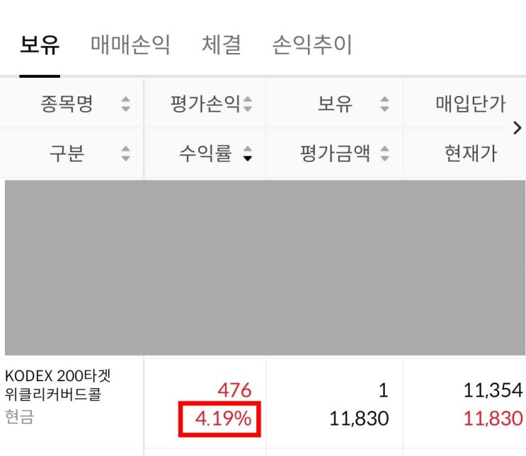 비과세 월배당 etf 추천 (KODEX 200 타겟위클리커버드콜)