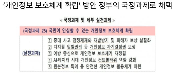  [9월22일]SW추가과업대가 지급 판결, 바이오분산 인증, 정부 주도 개인정보보호체계 확립
