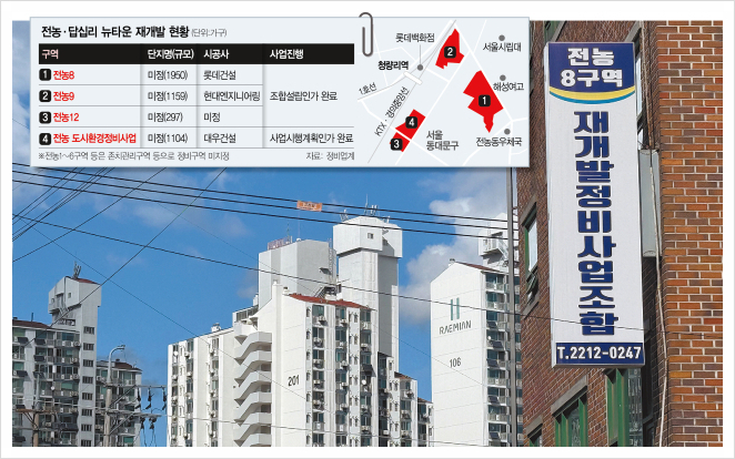  전농·답십리 뉴타운 개발, 20년 만에 속도…1만3900가구 신도시로 탈바꿈