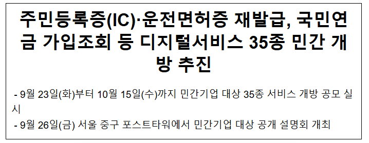 주민등록증(IC)·운전면허증 재발급, 국민연금 가입조회 등 디지털서비스 35종 민간 개방 추진