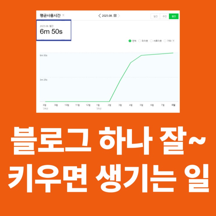  B2B 마케팅? 블로그 하나로 회사 매출 2-3배 올렸습니다 | 건설/건축, 제조 공장