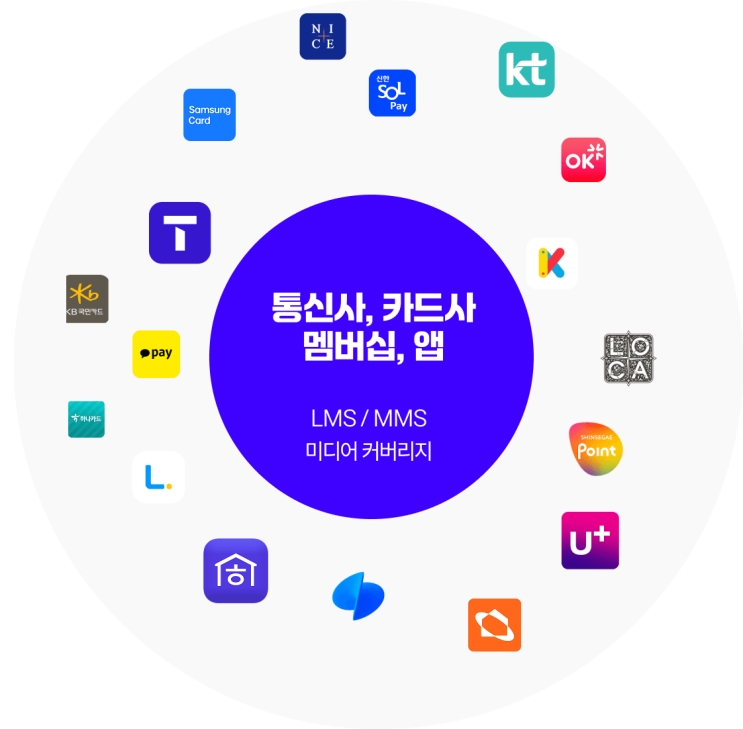  빅데이터 기반 타겟문자광고 전문 핏톡 소개