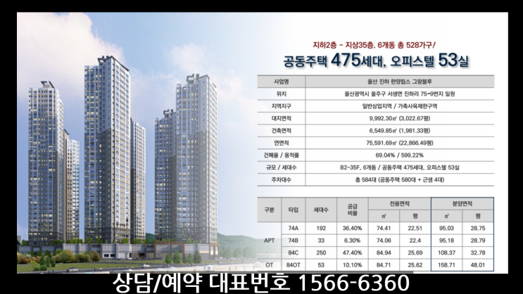  울산 해변 생활의 시작! 진하 한양립스 그랑블루 분양 소식 총정리