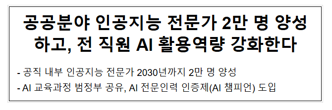  공공분야 인공지능 전문가 2만 명 양성하고 전 직원 AI 활용역량 강화한다