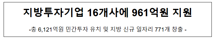  지방투자기업 16개사에 961억원 지원