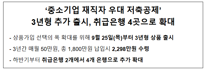  '중소기업 재직자 우대 저축공제' 3년형 추가 출시, 취급은행 4곳으로 확대