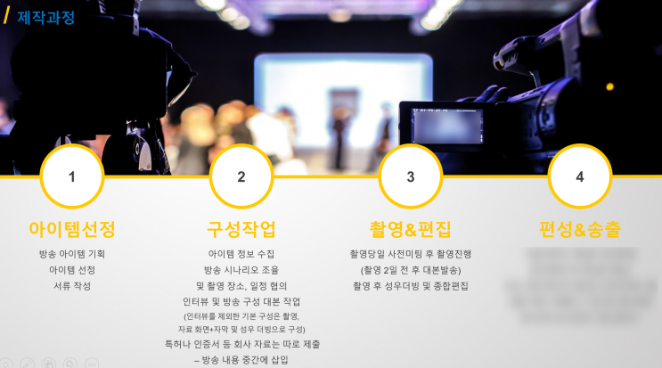  [평택 노무사] 생활경제 방송 프로그램 출연 제의 받은 후기