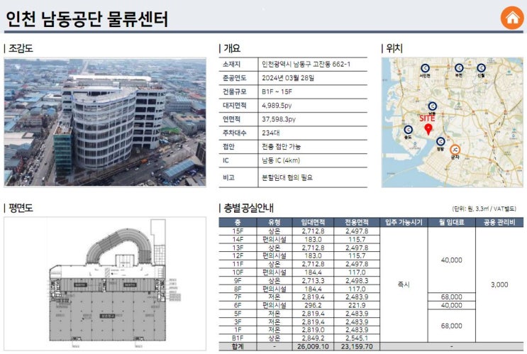  인천 지역 대형 물류센터 상온, 냉장, 냉동 창고 임대