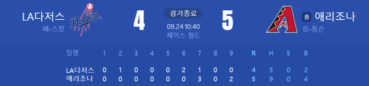LA <b>다저스</b>, <b>오타니</b>의 완벽한 투구에도 눈물 흘린 이유