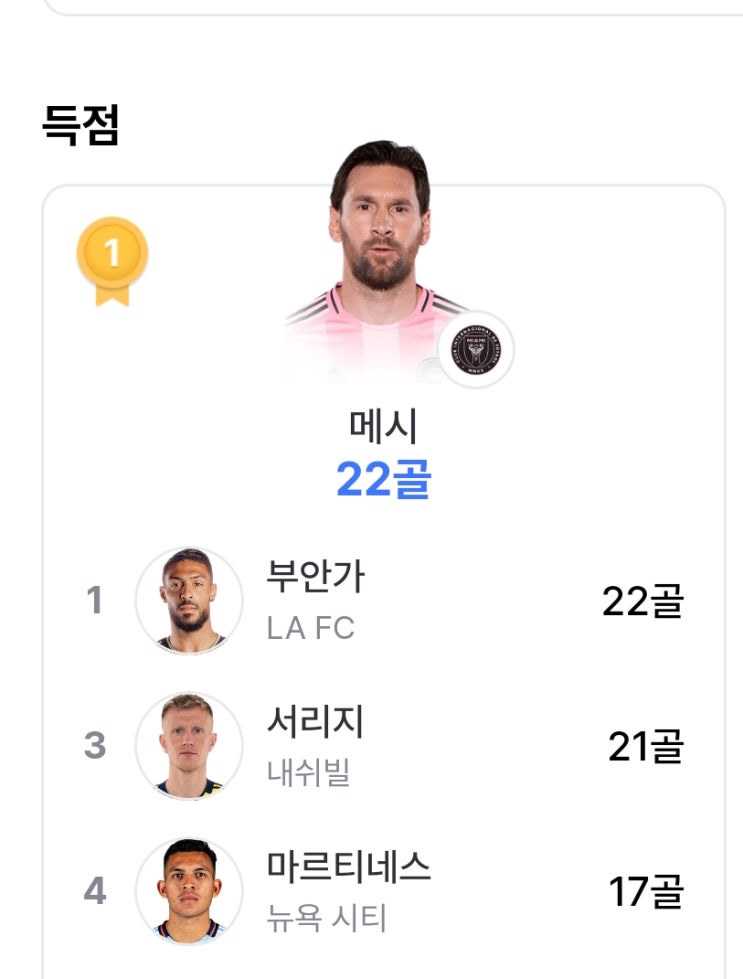 <b>손흥민</b>의 합류,부앙가가 <b>메시</b>를 2시즌 연속<b>득점</b>2위로 만들고... 