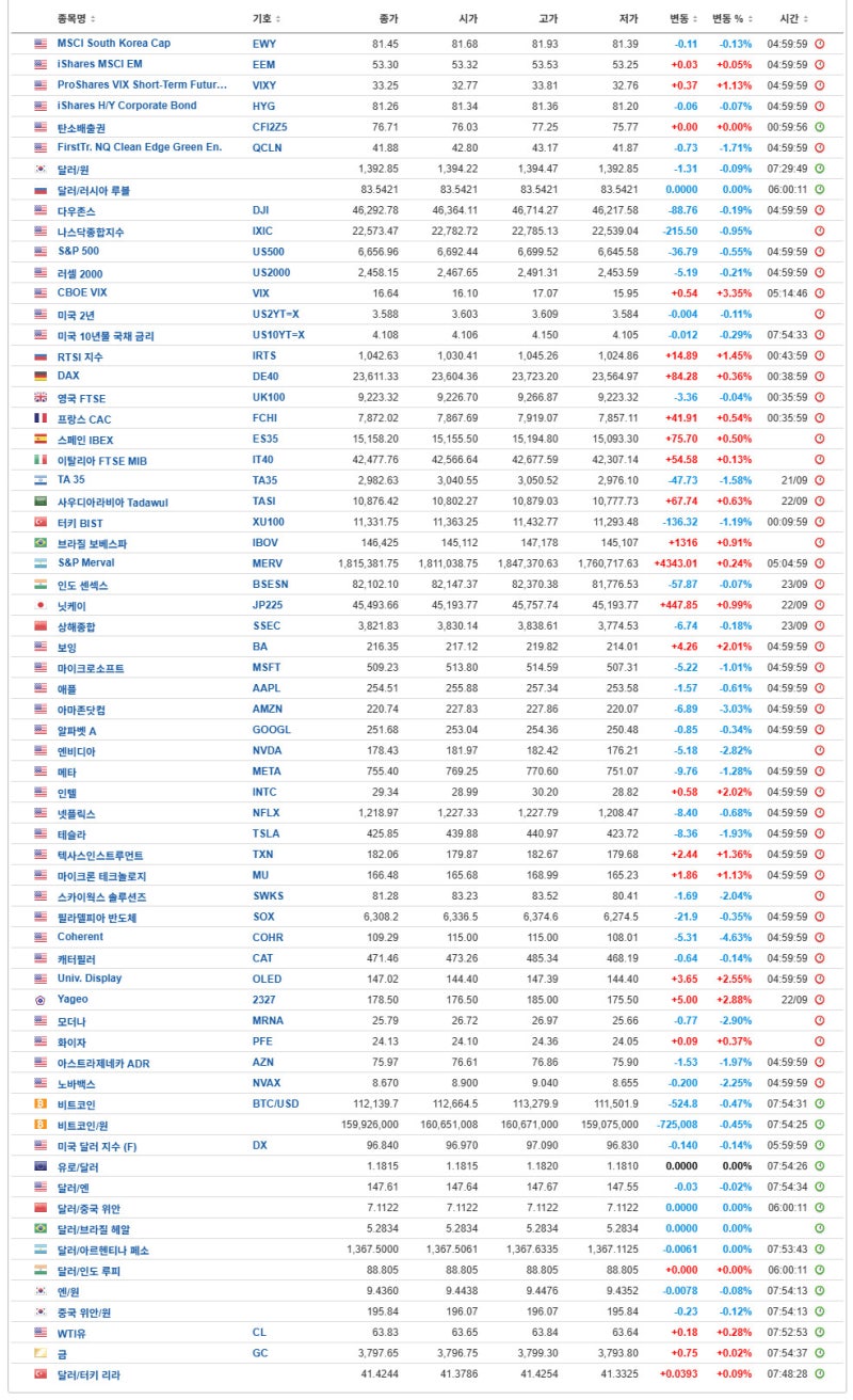 9월 24일(수) 증시캘린더 / 해외마감시황 : 네이버 블로그