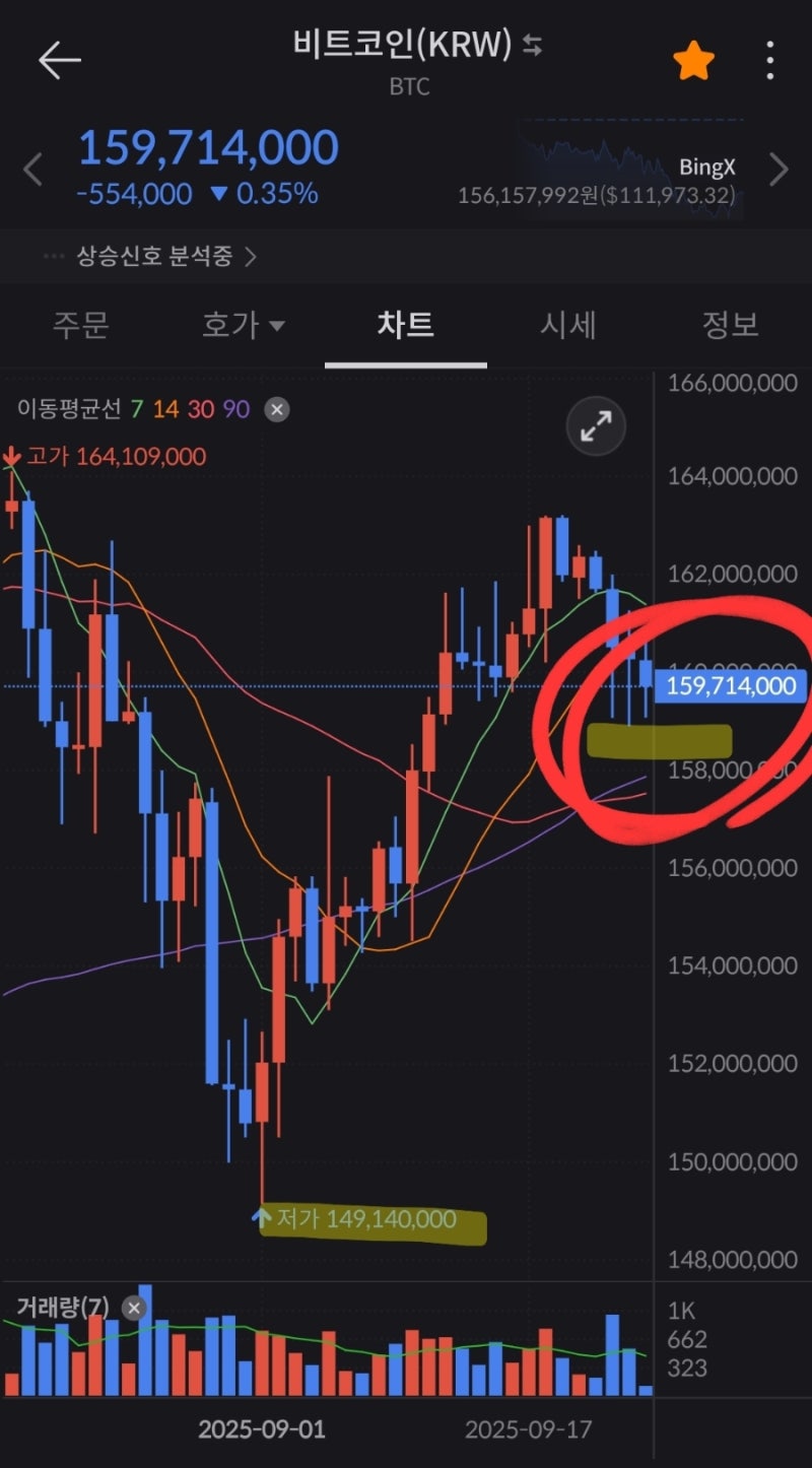 미국 금리인하] 파월 말 한마디, 증시/자산시장 하락 : 네이버 블로그