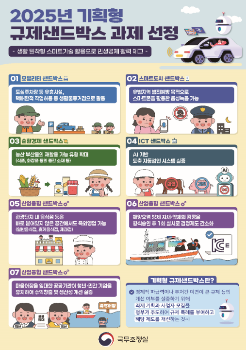 2025년 기획형 규제샌드박스 선정과제 발표 보도자료