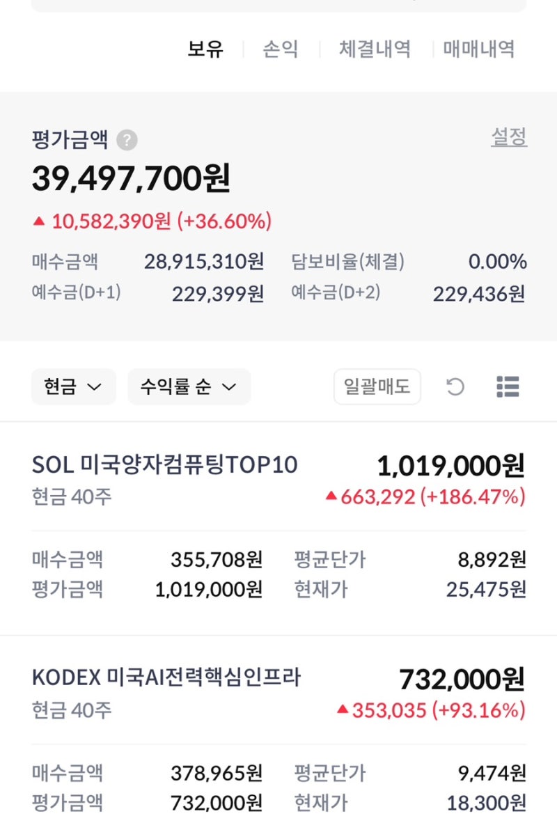 테슬라 주식 좋아하나요? 투자자들이 숨긴 테슬라 주가 전망 비밀! 국내 테슬라 ETF 전략 : 네이버 블로그