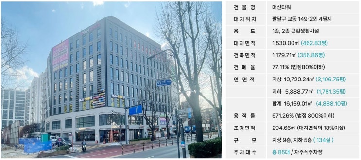  수원 팔달 매산타워 시행사 보유분 상가 분양. 임대. 투자
