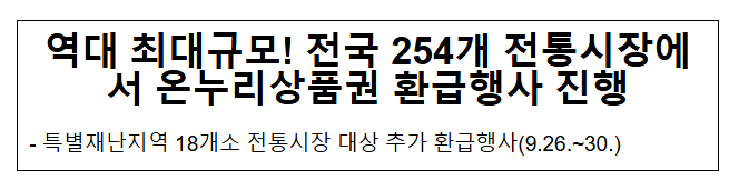  역대 최대규모! 전국 254개 전통시장에서 온누리상품권 환급행사 진행