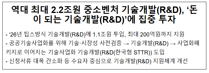 역대 최대 2.2조원 중소벤처 기술개발(R&D), '돈이 되는 기술개발(R&D)'에 집중 투자
