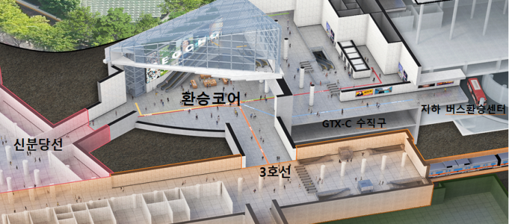  양재역 지하 환승광장 설계 착수… 버스·지하철 연결 강화 [한국철도일보]