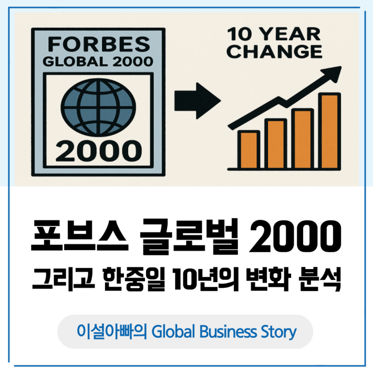  포브스 글로벌 2000, 그리고 10년의 변화: 중국 급증·한국은 정체, 그 이유는 무엇일까?