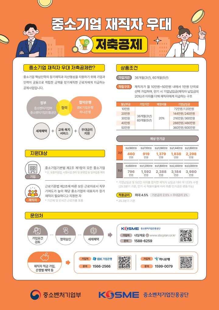 '중소기업 재직자 우대' 3년형 저축공제 출시…이자 최고 4.5%