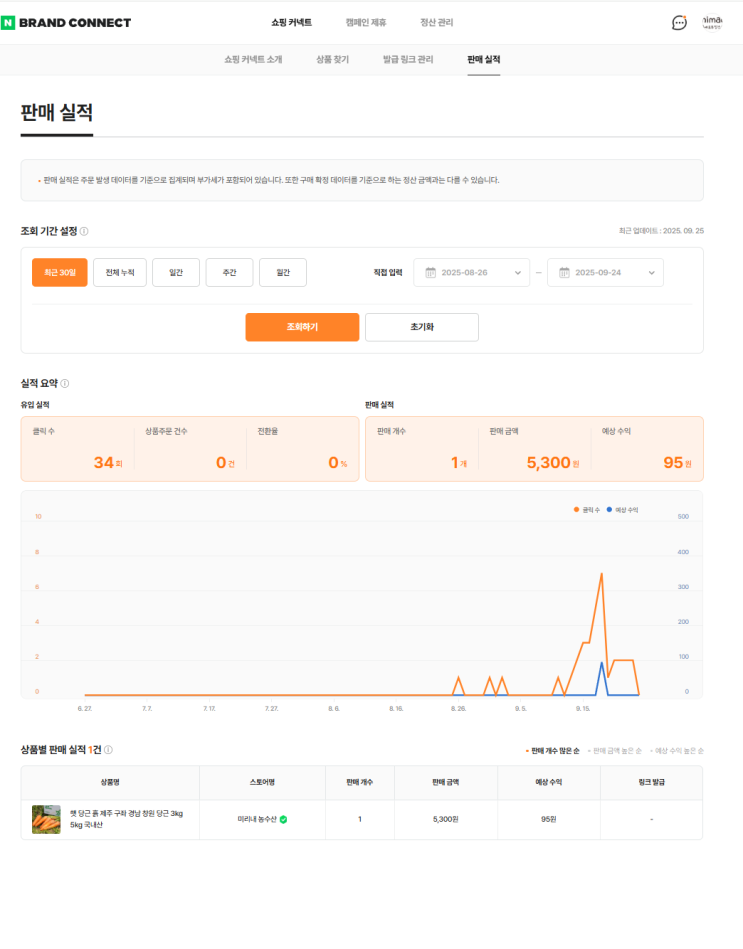  네이버 블러그수익화 네이버브랜드커넥트 후기