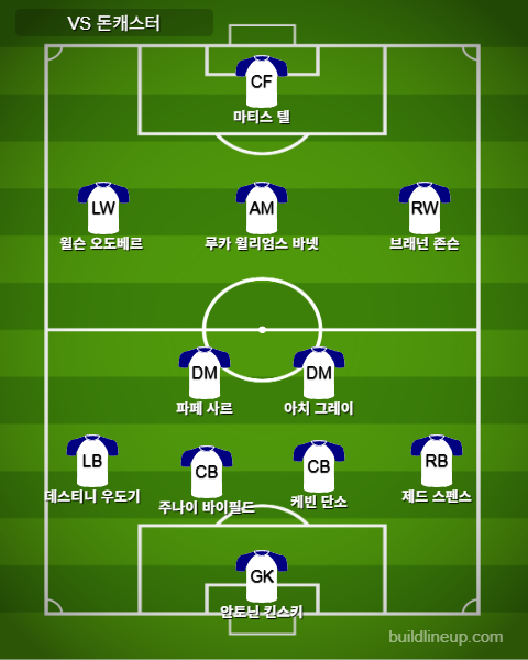 카라바오컵 32라운드 <b>돈캐스터</b> VS <b>토트넘</b>